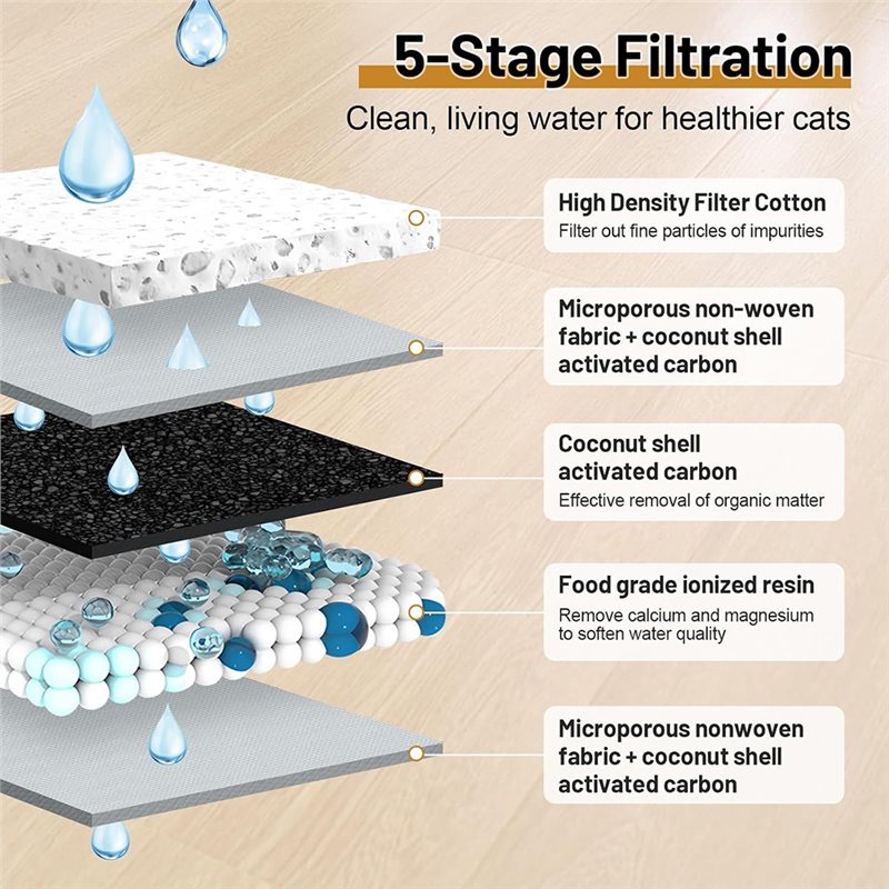 AT43-Pet Şarj Edilebilir Kedi  - Pet Water Fountain incelemesi ve fiyatı