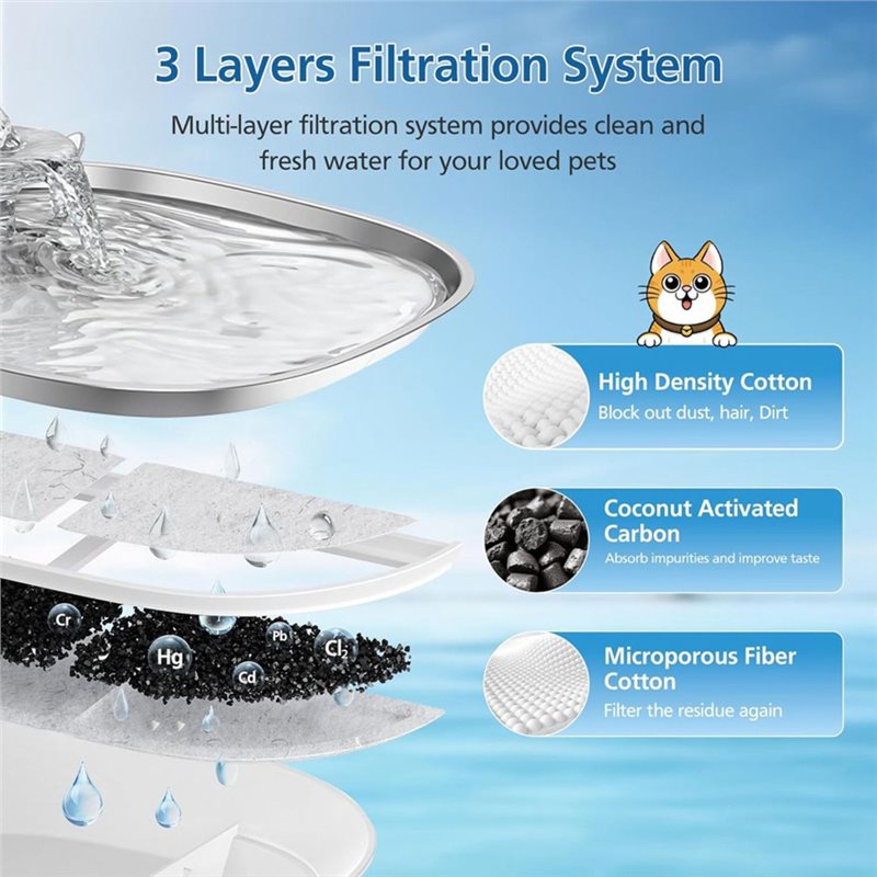 B14C Eufy Paslanmaz Çelik 3L/1 - Pet Water Fountain incelemesi ve fiyatı